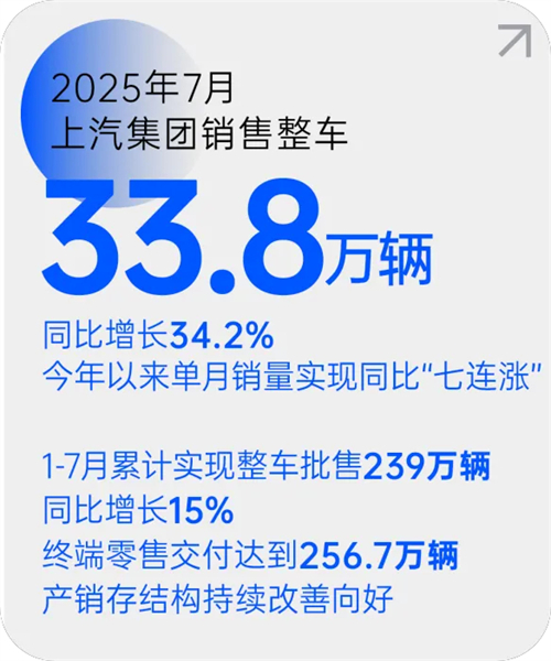 EMC易倍官方网站月销量七连涨 源于一场自我革新的转型突围